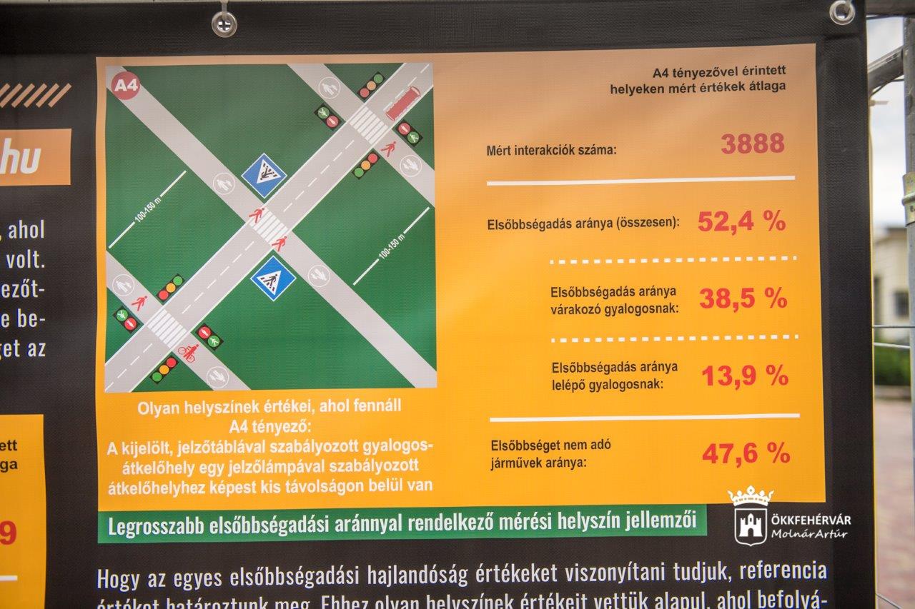 Plakátkiállítás nyílt a Közlekedési Kultúra Napja alkalmából