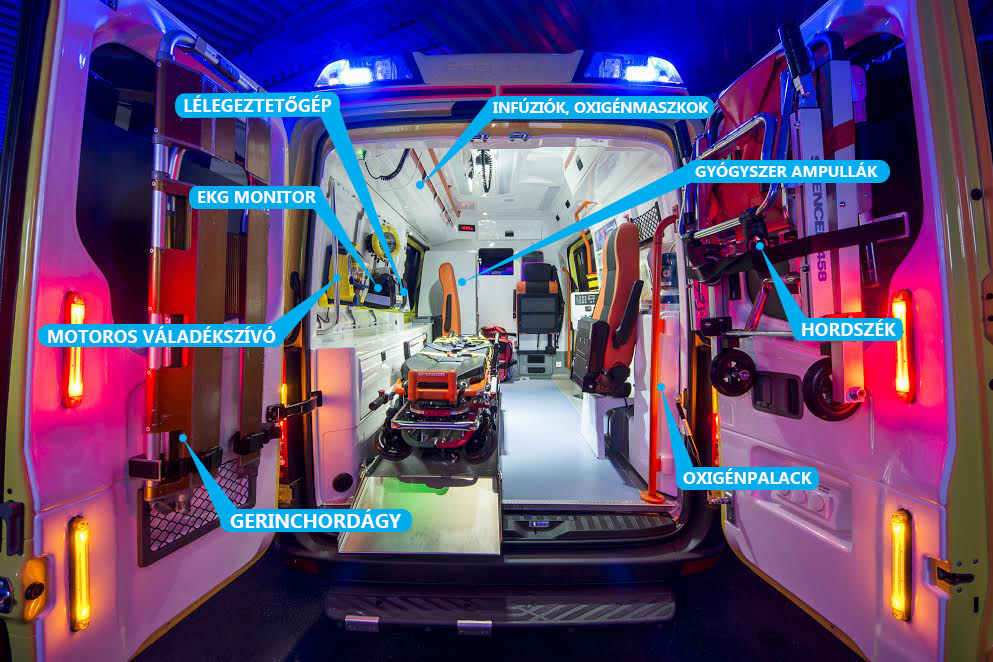 Az idővel harcolnak a mentők, így segíthetjük őket