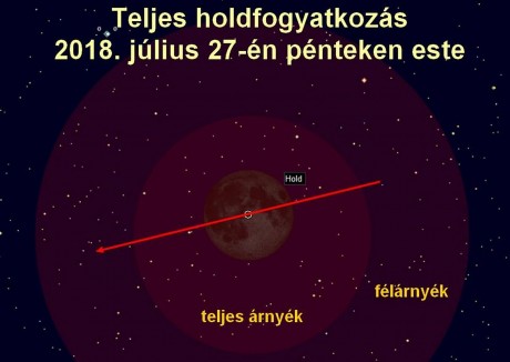 Tekintse meg az évszázad leghosszabb Holdfogyatkozását! - bemutatóval várják