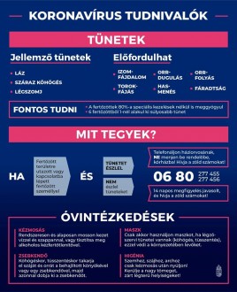 Magyarországon is megjelent a koronavírus - a védekezés szakaszába léptünk