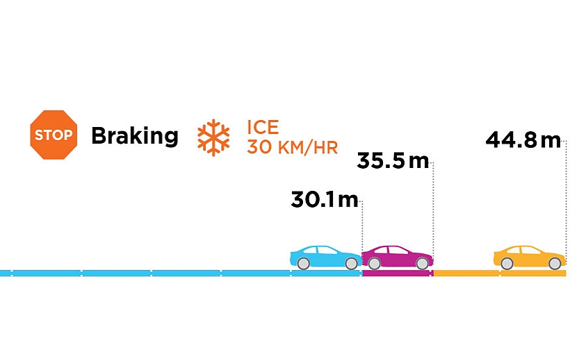 Általában jó állapotú gumiabroncsokon közlekedtünk télen Fejér megyében