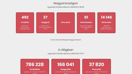 Változik a magyarországi koronavírus-adatok közlése