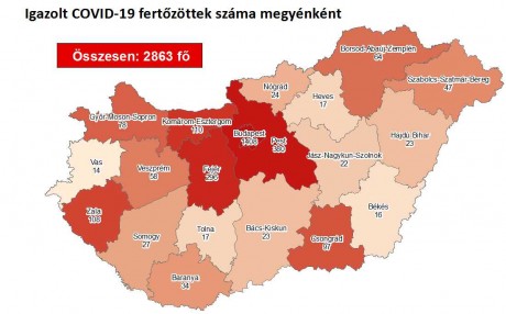 2863 főre nőtt a fertőzöttek száma, Fejérben már 296 beteg van