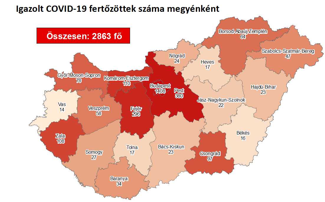 2863 főre nőtt a fertőzöttek száma, Fejérben már 296 beteg van