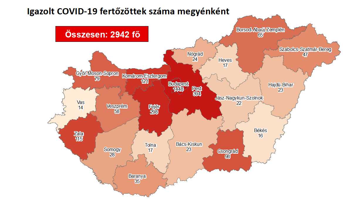 2942 főre nőtt a fertőzöttek száma, Fejérben 298 regisztrált beteg van