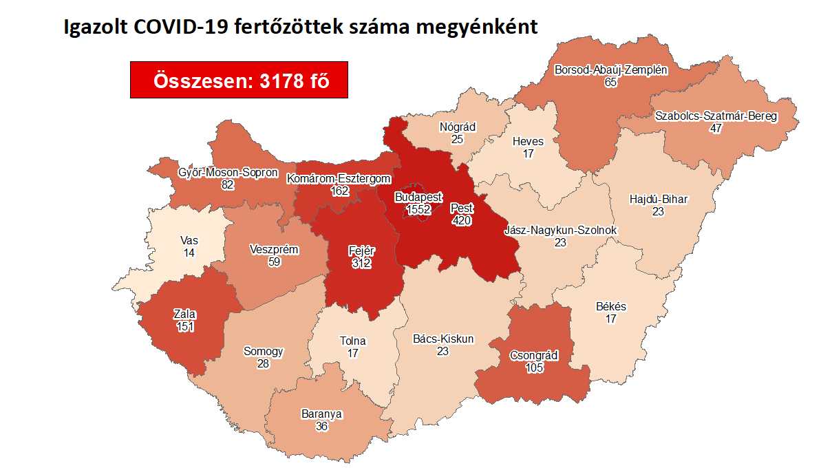 3178 főre nőtt a fertőzöttek száma - egy új beteg sincs Fejérben