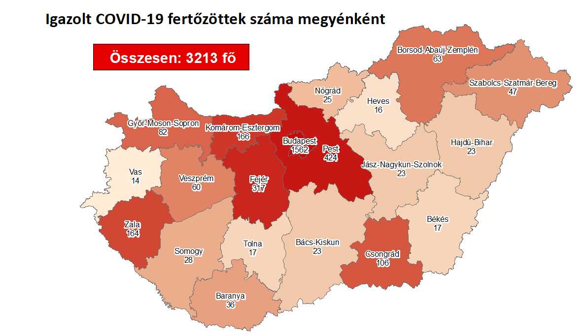 3213 főre nőtt a fertőzöttek száma, Fejérben 317 beteg van