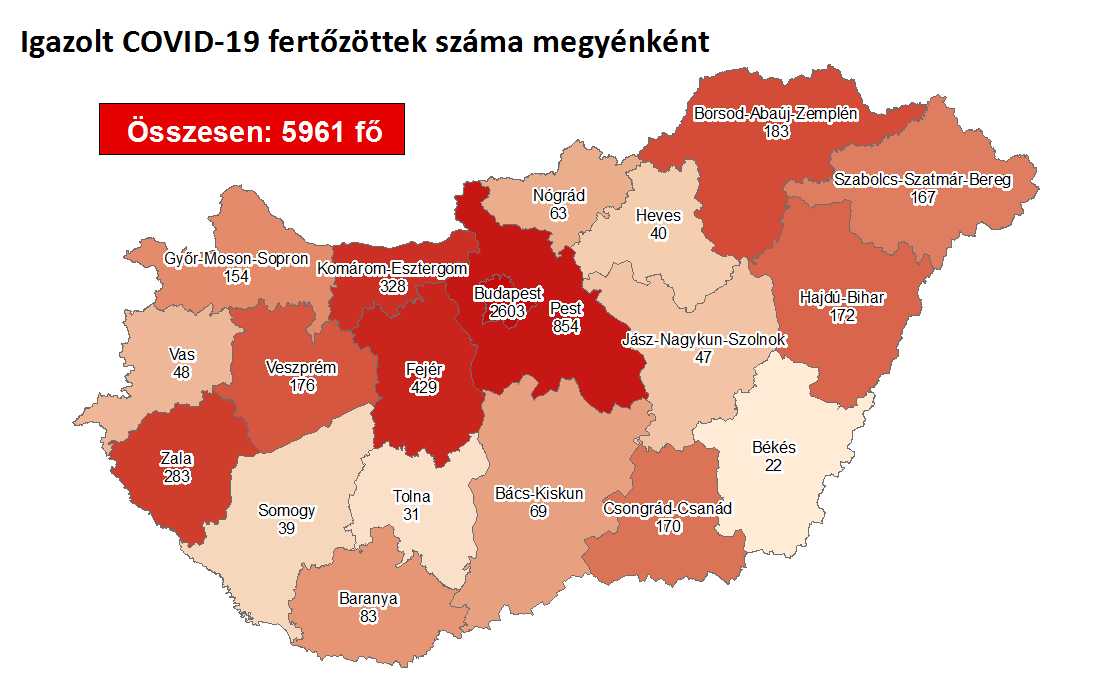 Csúcsot döntött az új fertőzöttek száma - Fejérben egy nap alatt 14 új eset van
