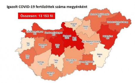 Egy nap alatt 51 új COVID-19 fertőzött van Fejér megyében