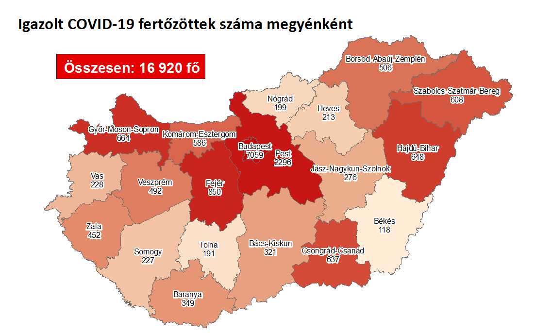 809 fővel emelkedett a fertőzöttek száma - Fejérben 32 új beteg van egy nap alatt