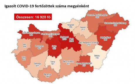 809 fővel emelkedett a fertőzöttek száma - Fejérben 32 új beteg van egy nap alatt