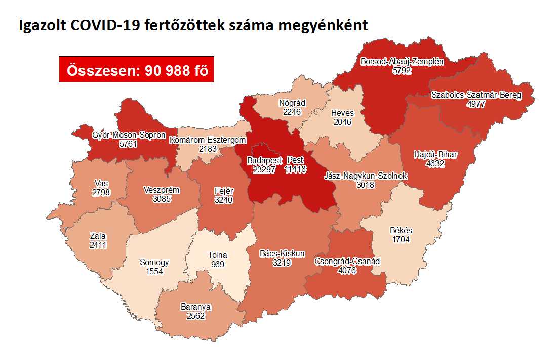 4219 fővel emelkedett a beazonosított fertőzöttek száma és elhunyt 90 krónikus beteg