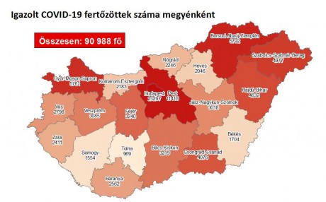 4219 fővel emelkedett a beazonosított fertőzöttek száma és elhunyt 90 krónikus beteg