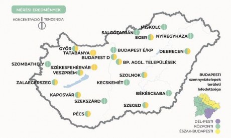 Túlnyomó többségben alacsony a koronavírus-koncentráció a városok szennyvizében