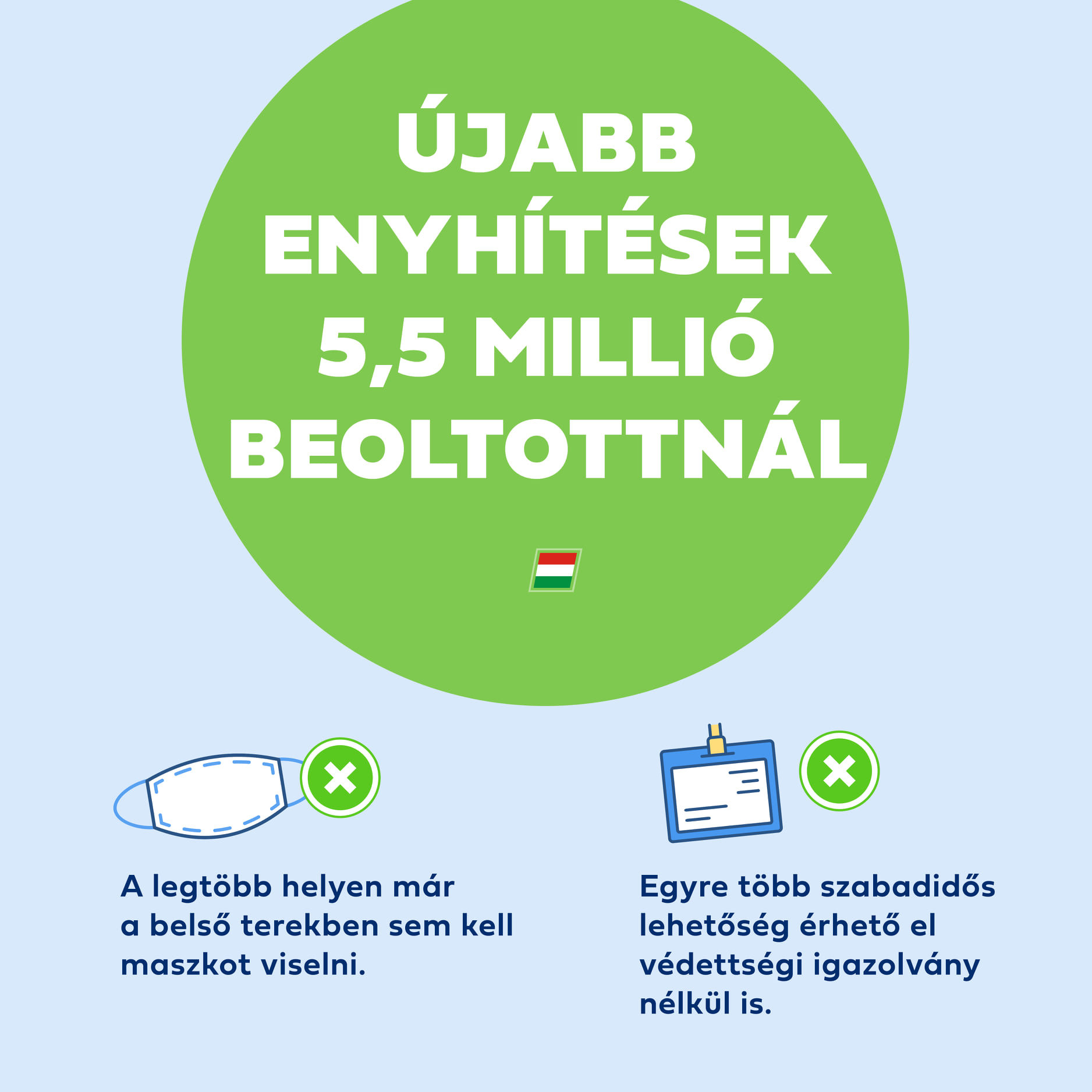 Megvan az 5,5 millió beoltott - így változik az élet szombattól