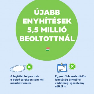 Megvan az 5,5 millió beoltott - így változik az élet szombattól