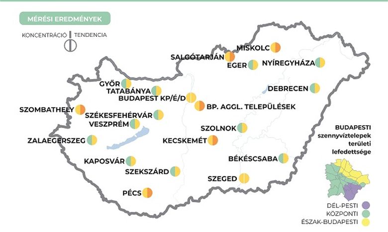 Több város szennyvizében emelkedik a víruskoncentráció - Fehérváron stagnál