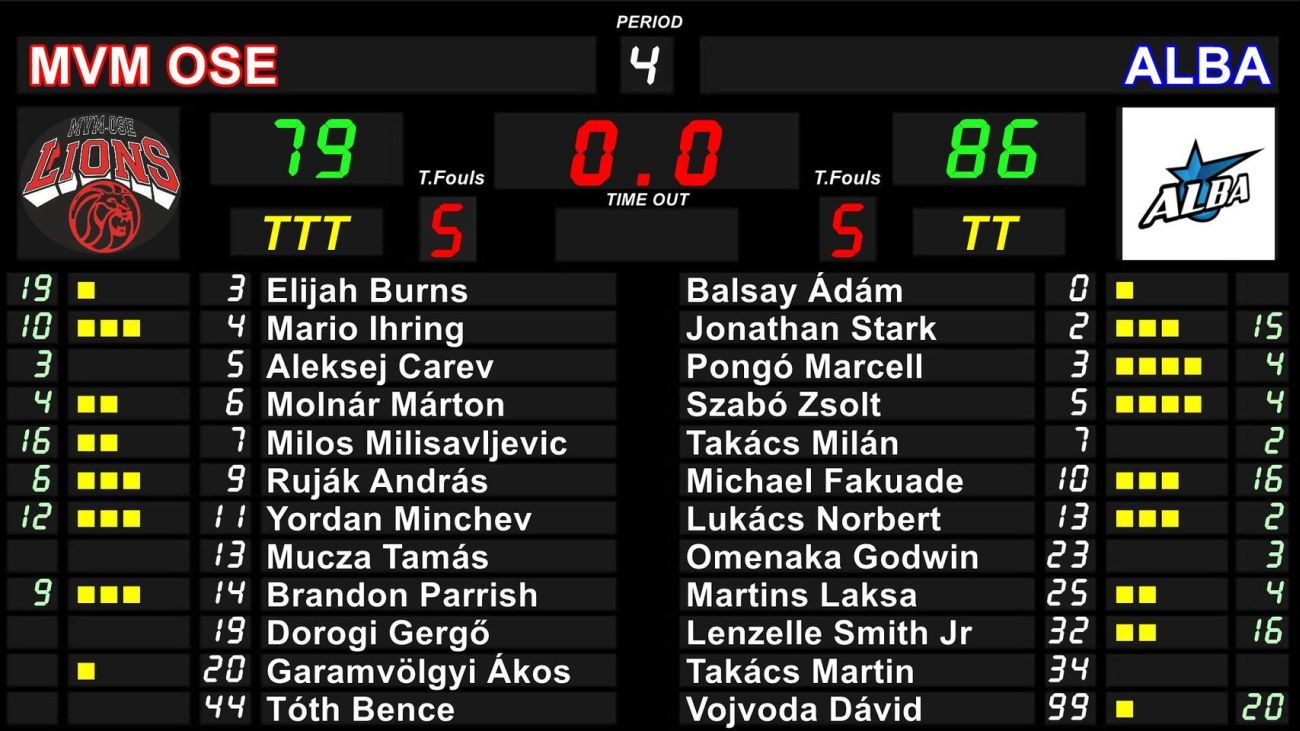 Kosárlabda: a záró negyedbeli jó játékával ismét győzött az Alba Fehérvár