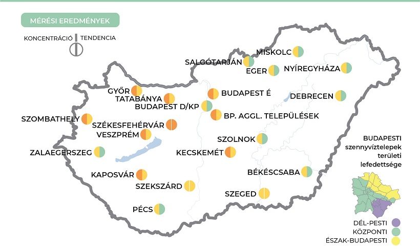 Enyhén emelkedő tendenciát mutat a szennyvíz koronavírus-koncentrációja