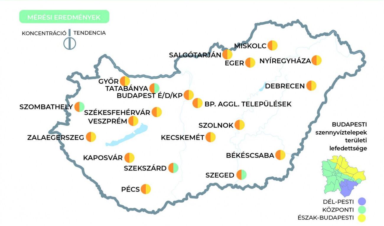 Enyhén csökken a szennyvizekben a koronavírus koncentráció