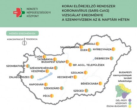 Tovább csökken a szennyvízben a koronavírus örökítőanyagának koncentrációja Fehérváron is