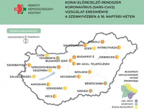 Továbbra is emelkedik a koronavírus örökítőanyag koncentrációja a fehérvári szennyvízben