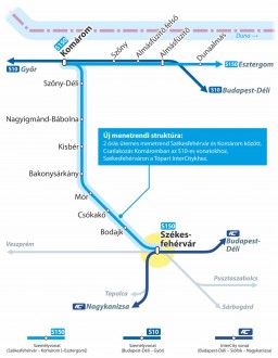 Kétórás, ütemes közlekedés a Székesfehérvár - Komárom vasútvonalon