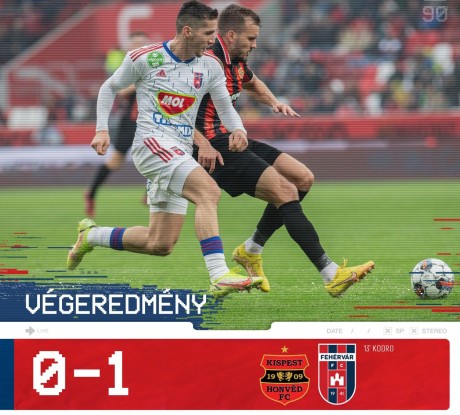 Győzelem Kispesten - április óta nem győzött idegenben a Vidi