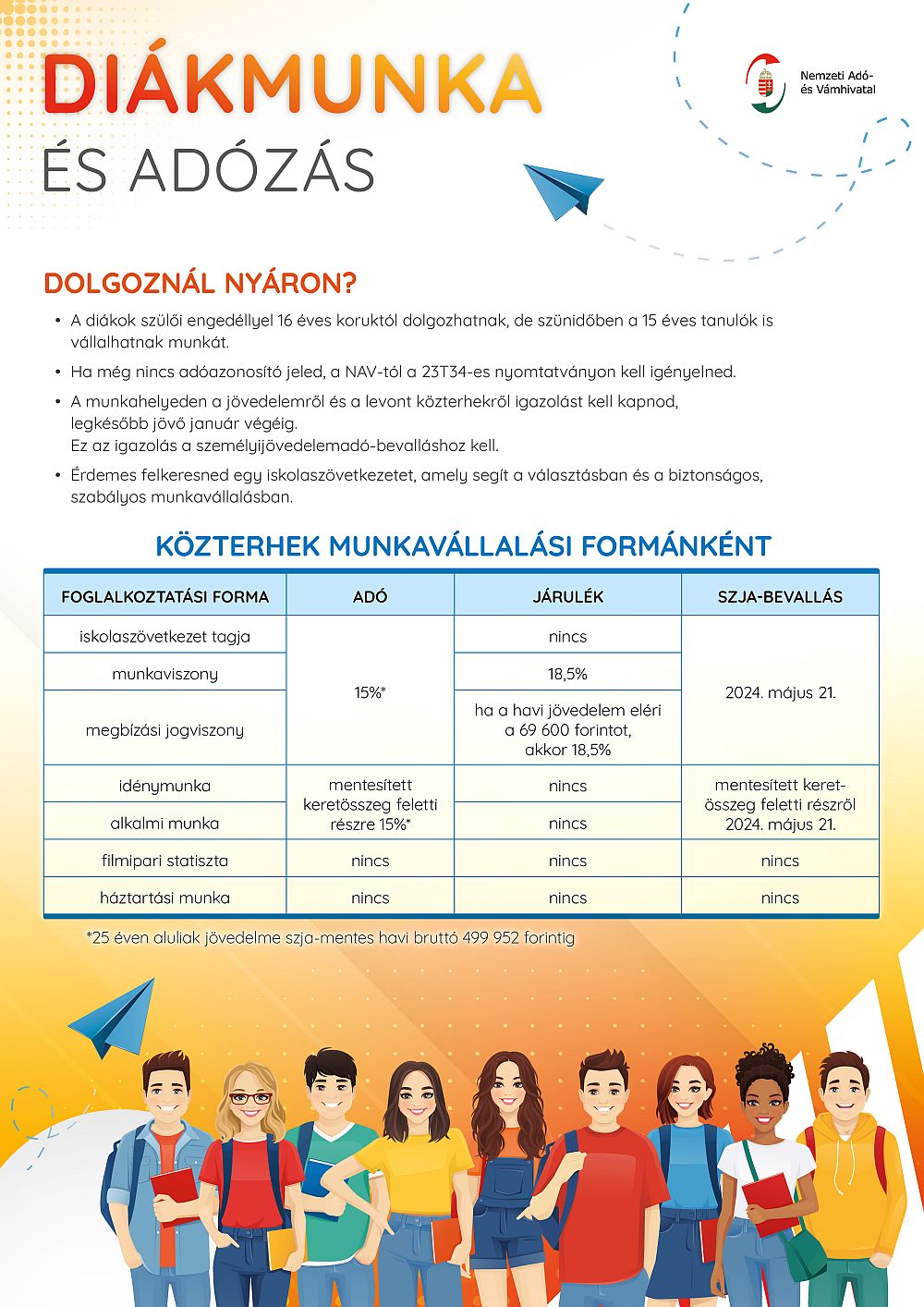 Diákként dolgozni, diákként adózni - ezek a szabályok vonatkoznak a fiatalokra