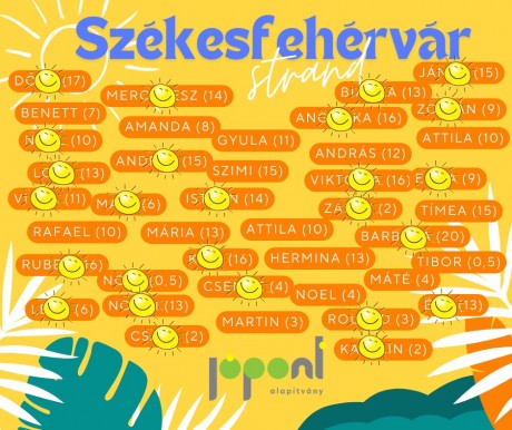 Nyári élmények összefogással a gyermekotthon lakóinak