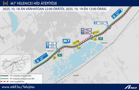 Éjszakai forgalomkorlátozás lesz szombaton és vasárnap az M7-esen