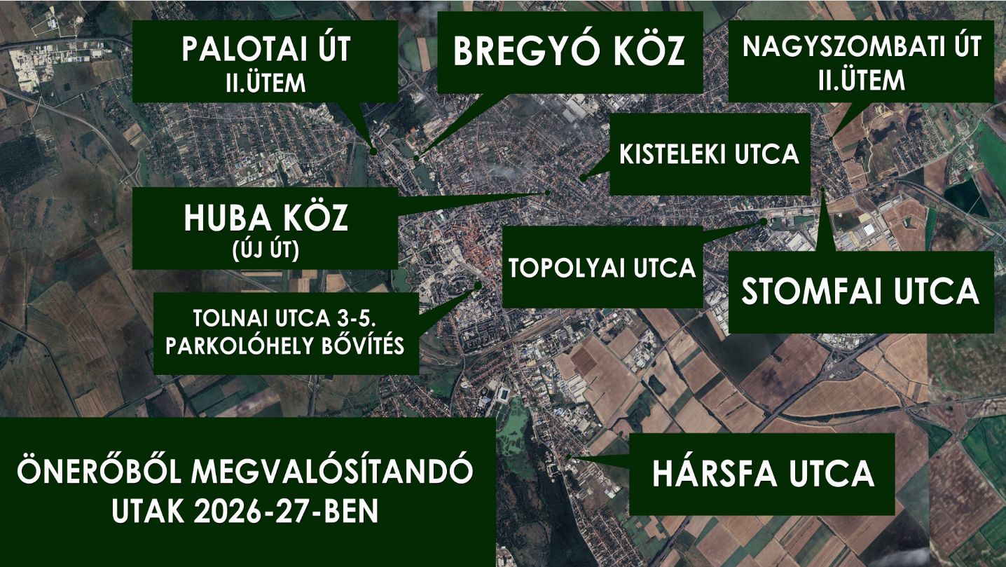 Újabb mérföldkő előtt az év elején bejelentett útfelújítási program