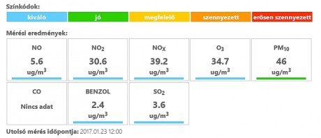 Fehérváron is magas a szálló por koncentrációja